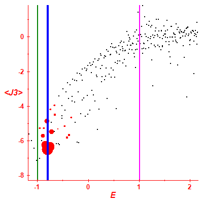 Peres lattice <J3>